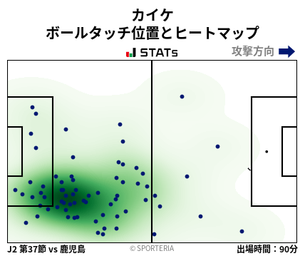 ヒートマップ - カイケ