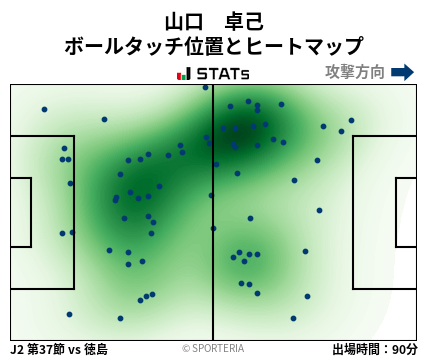 ヒートマップ - 山口　卓己