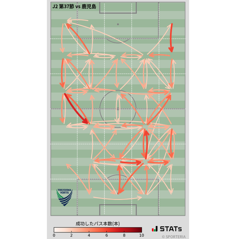 エリア間パス図