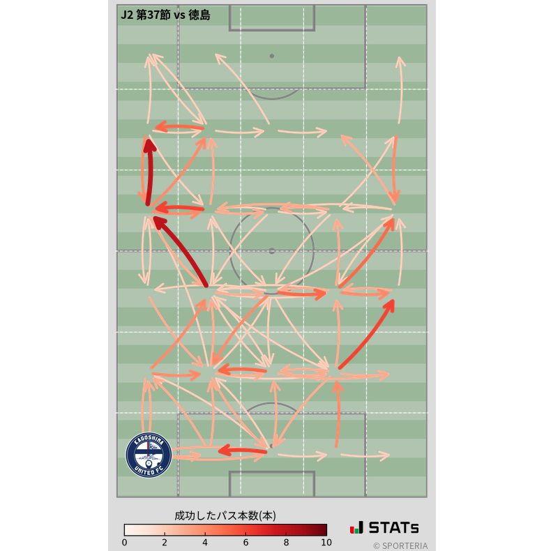 エリア間パス図