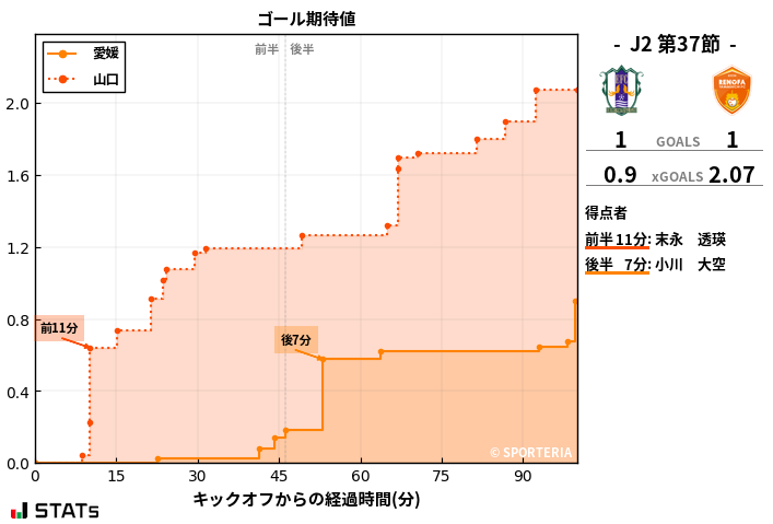 ゴール期待値