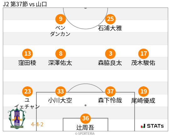 フォーメーション図