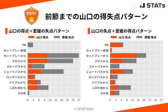 得失点パターン