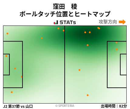 ヒートマップ - 窪田　稜