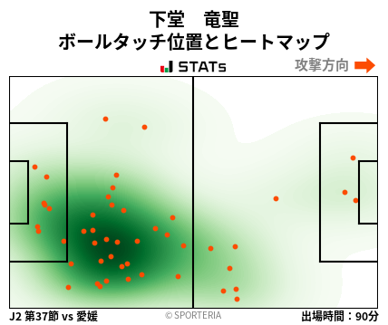 ヒートマップ - 下堂　竜聖