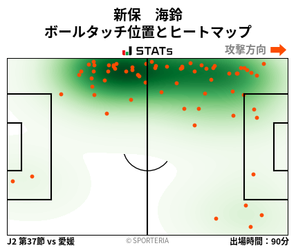 ヒートマップ - 新保　海鈴