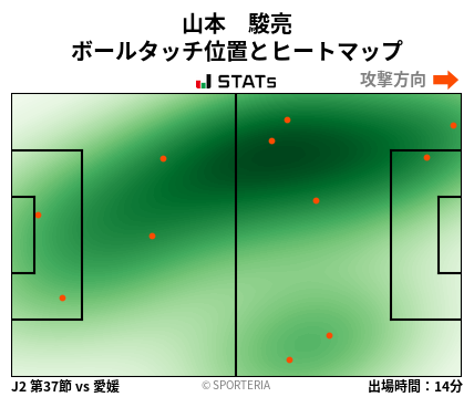 ヒートマップ - 山本　駿亮