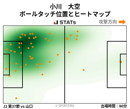 ヒートマップ - 小川　大空