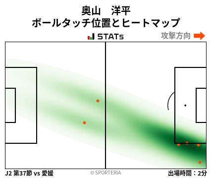 ヒートマップ - 奥山　洋平
