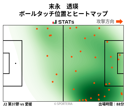 ヒートマップ - 末永　透瑛