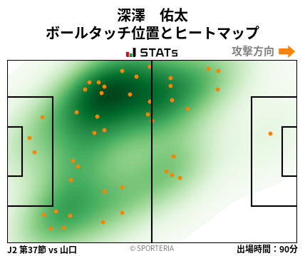 ヒートマップ - 深澤　佑太