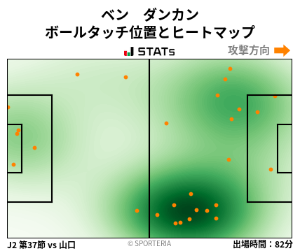 ヒートマップ - ベン　ダンカン