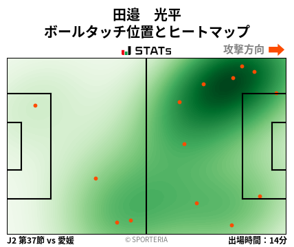 ヒートマップ - 田邉　光平