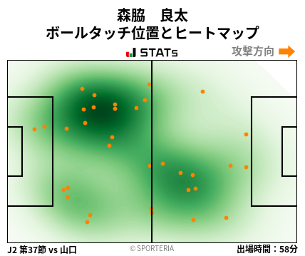 ヒートマップ - 森脇　良太