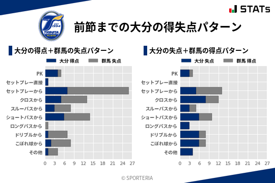 得失点パターン