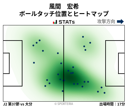 ヒートマップ - 風間　宏希