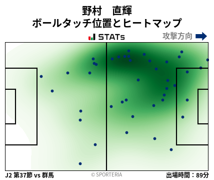 ヒートマップ - 野村　直輝