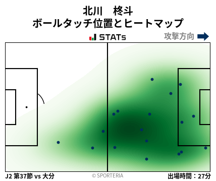 ヒートマップ - 北川　柊斗