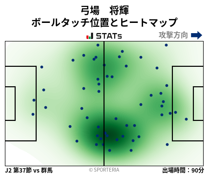 ヒートマップ - 弓場　将輝