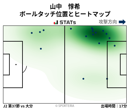 ヒートマップ - 山中　惇希