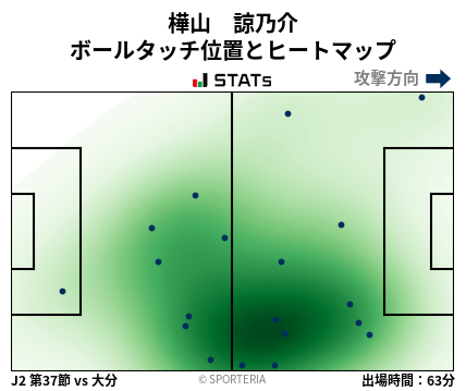 ヒートマップ - 樺山　諒乃介