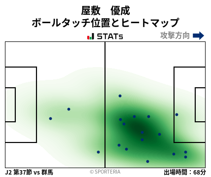 ヒートマップ - 屋敷　優成