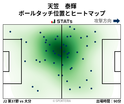 ヒートマップ - 天笠　泰輝