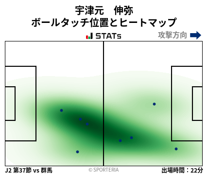 ヒートマップ - 宇津元　伸弥