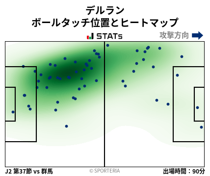 ヒートマップ - デルラン