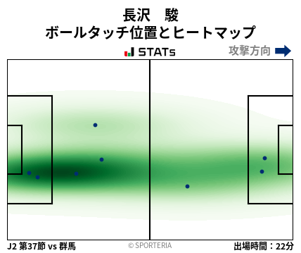 ヒートマップ - 長沢　駿