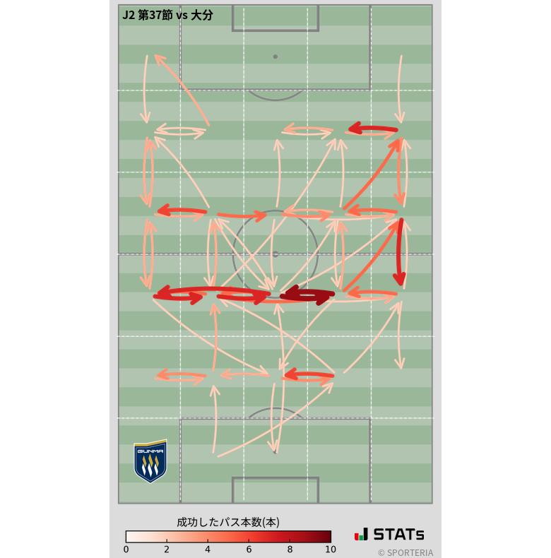 エリア間パス図