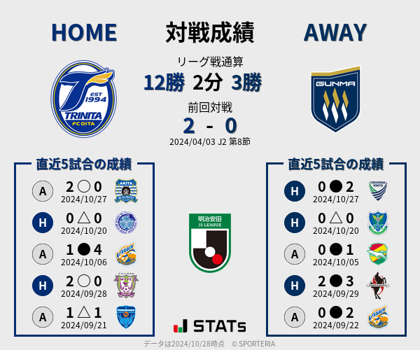 前節までの対戦成績