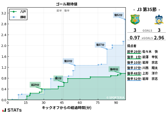 ゴール期待値