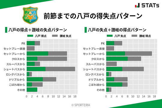 得失点パターン