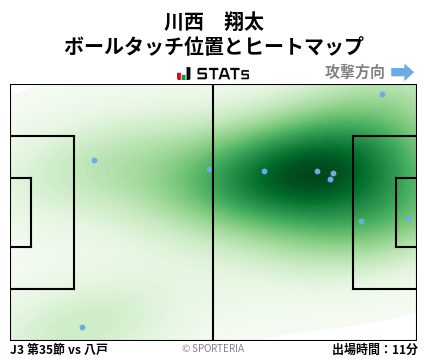 ヒートマップ - 川西　翔太