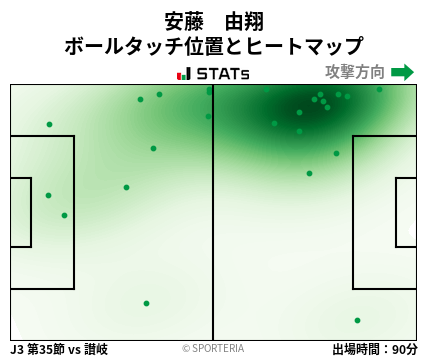 ヒートマップ - 安藤　由翔
