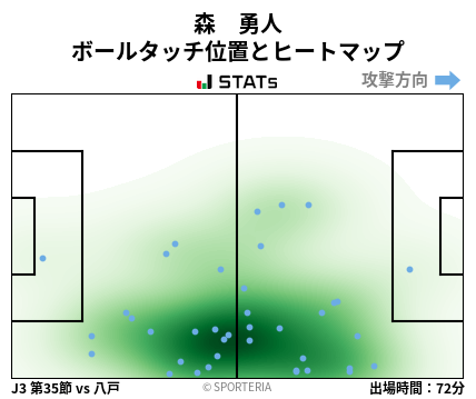 ヒートマップ - 森　勇人