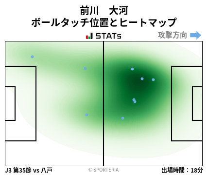 ヒートマップ - 前川　大河