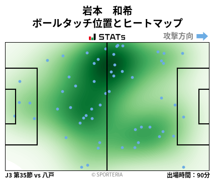 ヒートマップ - 岩本　和希
