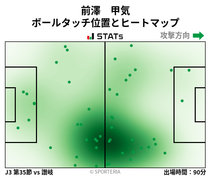 ヒートマップ - 前澤　甲気