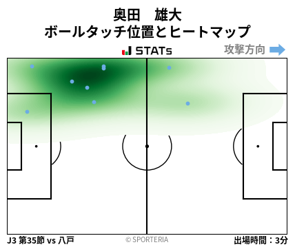 ヒートマップ - 奥田　雄大