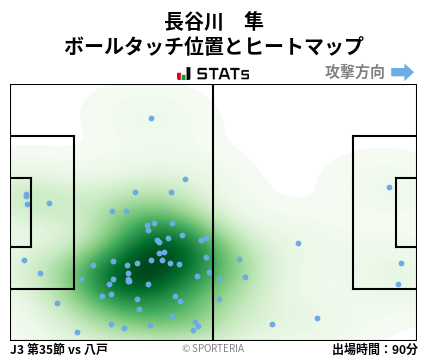 ヒートマップ - 長谷川　隼