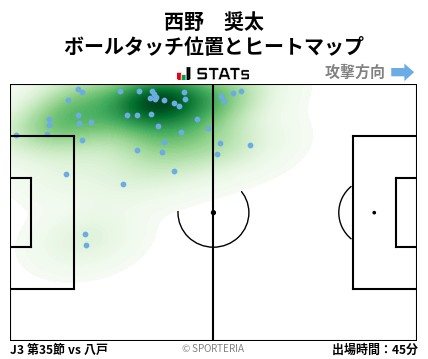 ヒートマップ - 西野　奨太