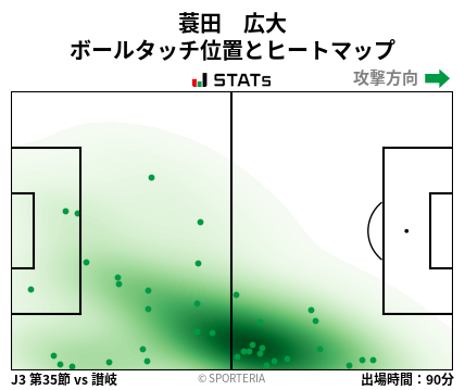 ヒートマップ - 蓑田　広大
