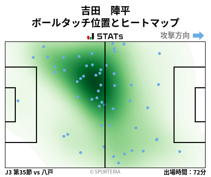 ヒートマップ - 吉田　陣平