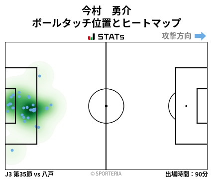 ヒートマップ - 今村　勇介