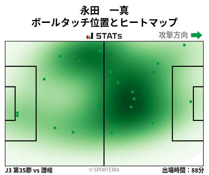 ヒートマップ - 永田　一真