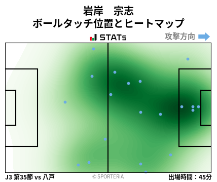 ヒートマップ - 岩岸　宗志