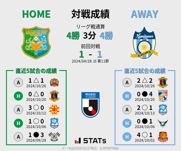 前節までの対戦成績