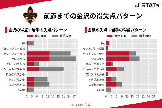 得失点パターン